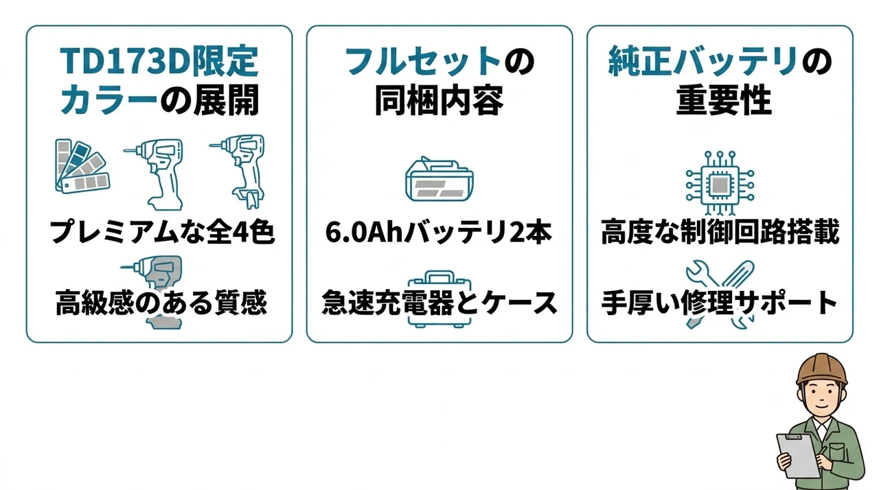 マキタ18vインパクト限定色フルセットの全貌