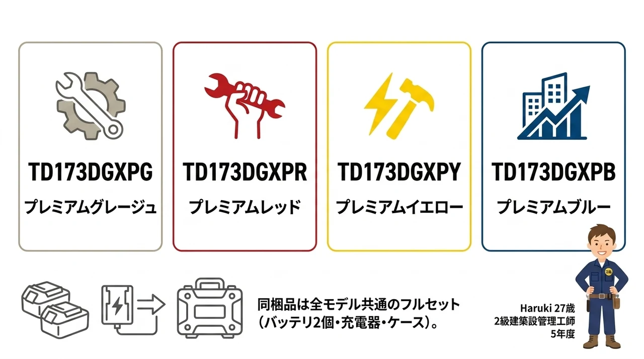 TD173D限定色モデル4種と同梱品の内容