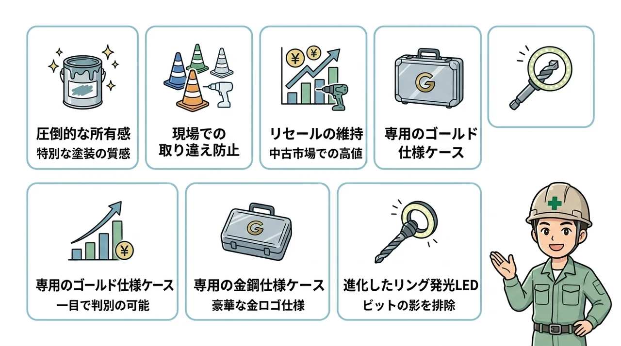 マキタの限定色フルセットを選ぶメリット5つ