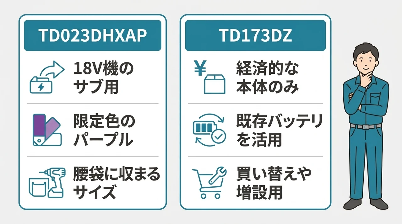 最新の周辺機器と併せて買いたい関連モデル2選