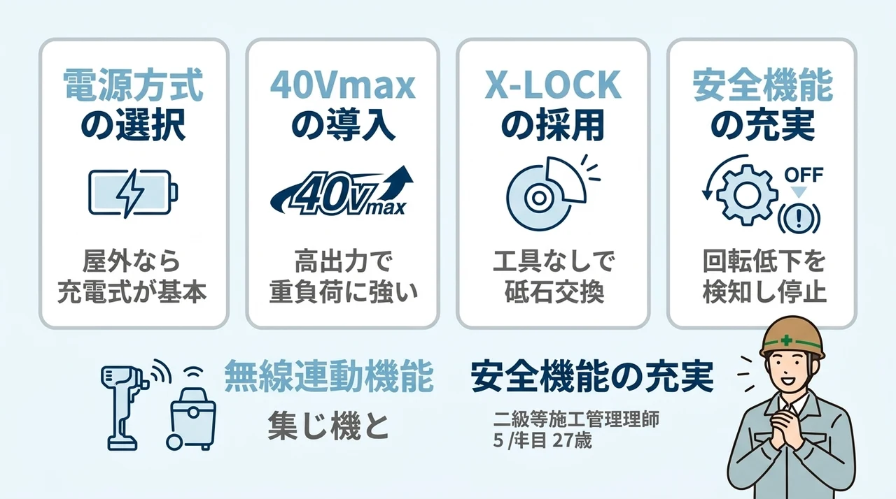 マキタのディスクグラインダーの失敗しない選び方