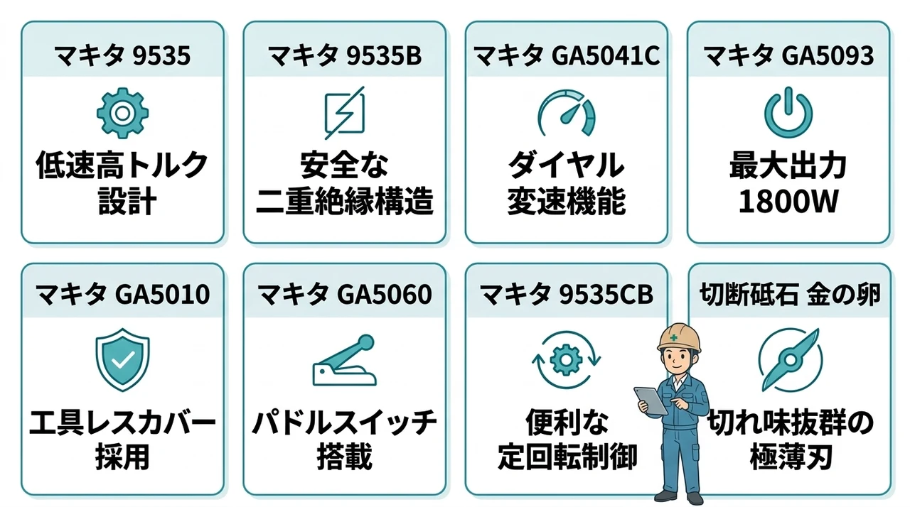 マキタ製125mmモデルのおすすめ8選