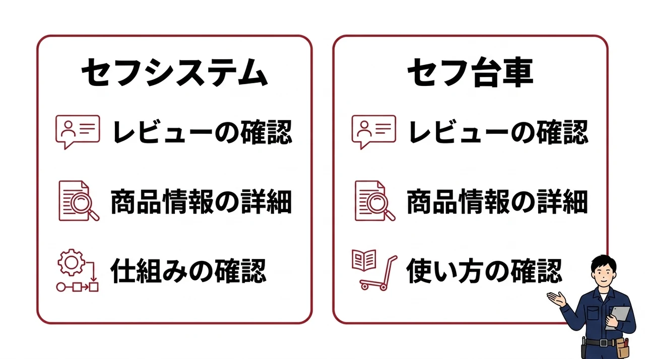 タジマのセフシステムとセフ台車の口コミを比較
