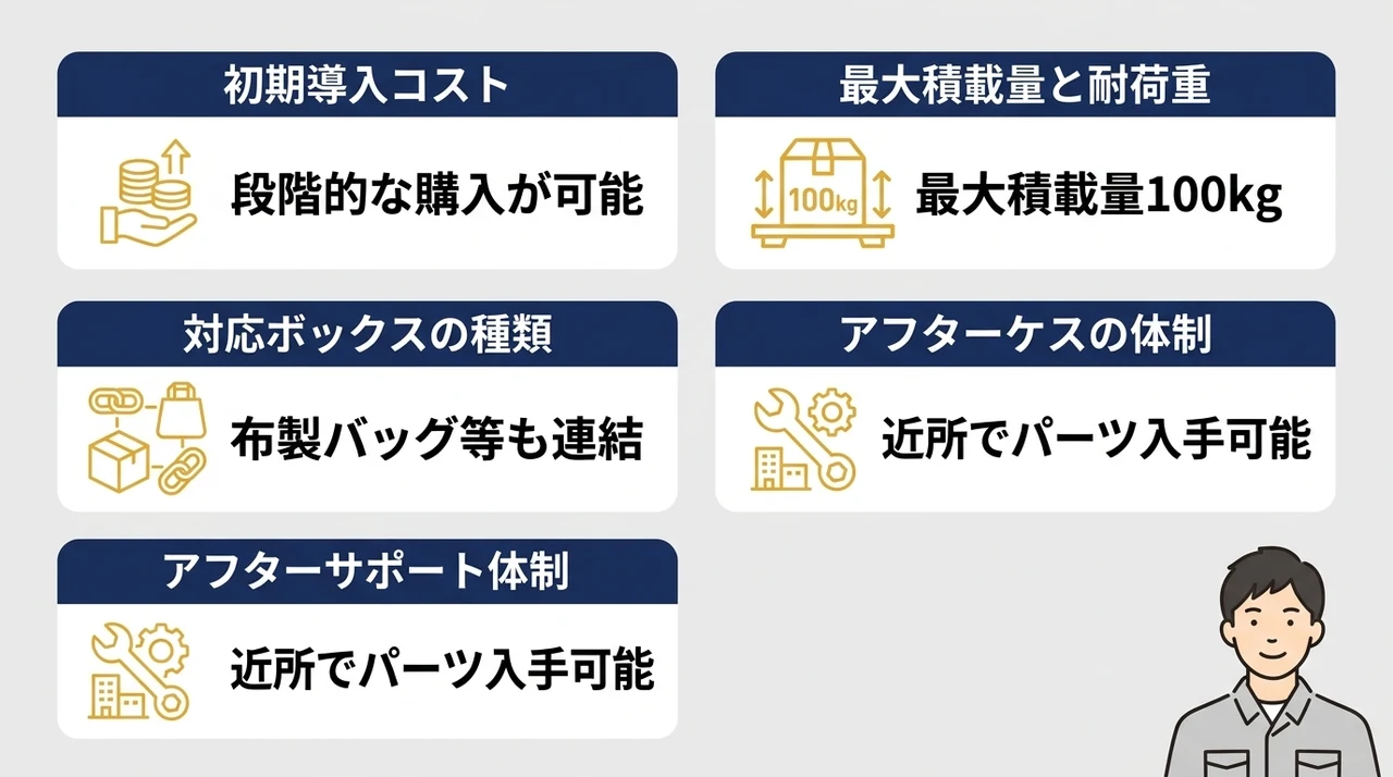 基本情報と価格体系を比較