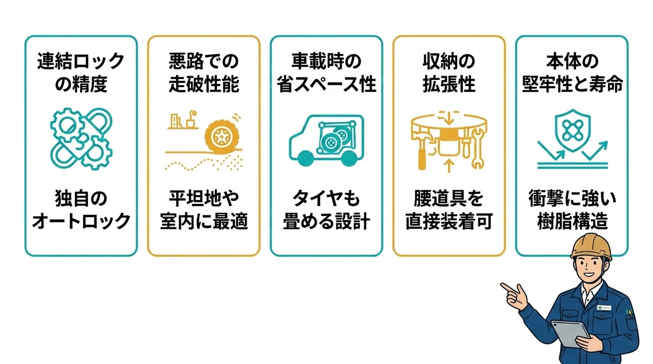 運用効率と機能性を比較