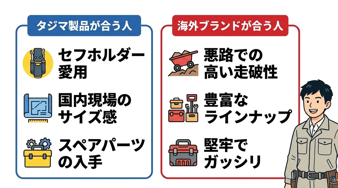 比較で判明！どちらがおすすめ？