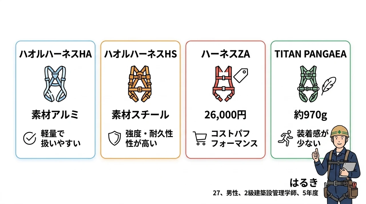「タジマ フルハーネス ハオル」の口コミと性能を比較