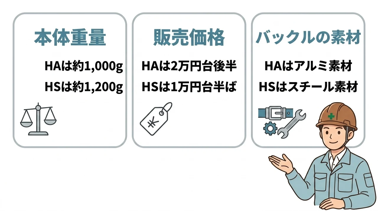 アルミHAとスチールHSの違いを比較