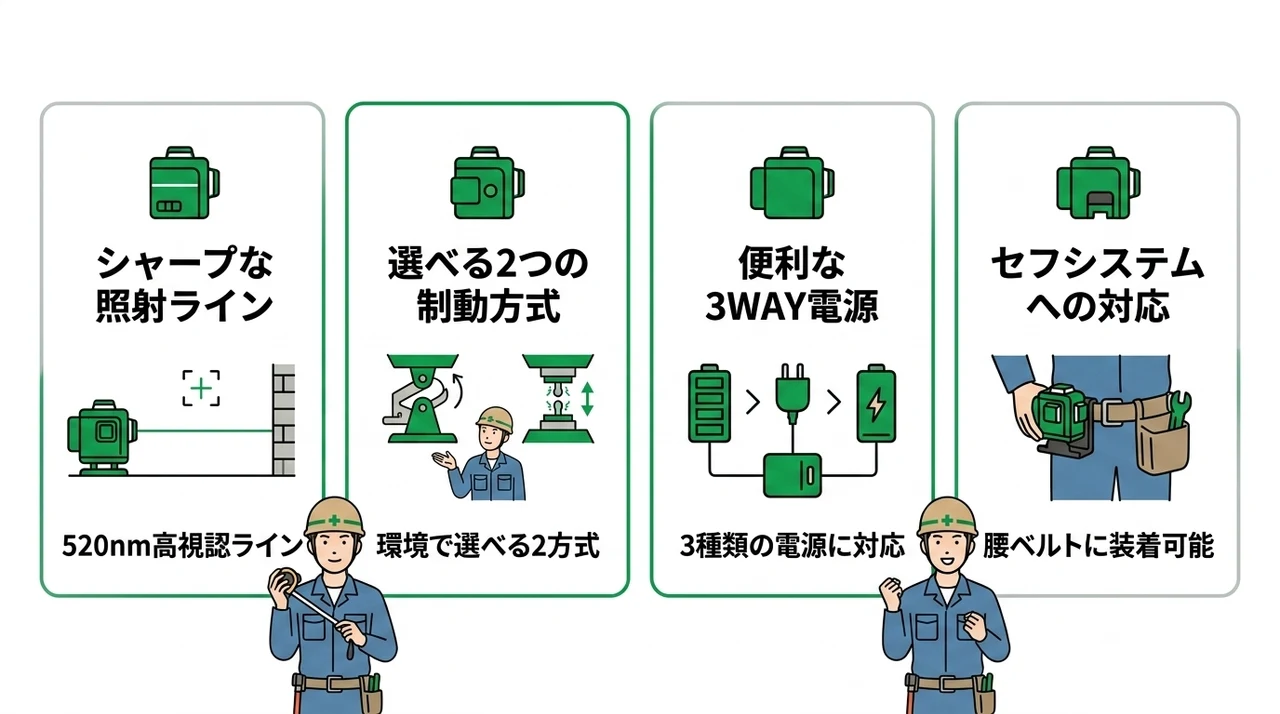 タジマのレーザー墨出し器ゼロ グリーンの基本性能
