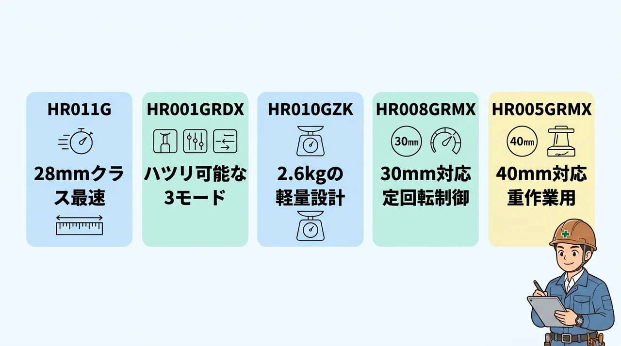 マキタ40Vハンマードリルを比較!評価や口コミを解説