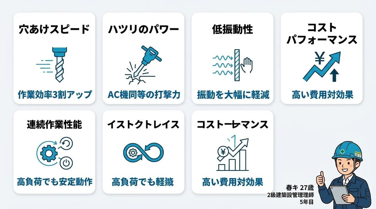 18V機やAC機との性能差を徹底比較