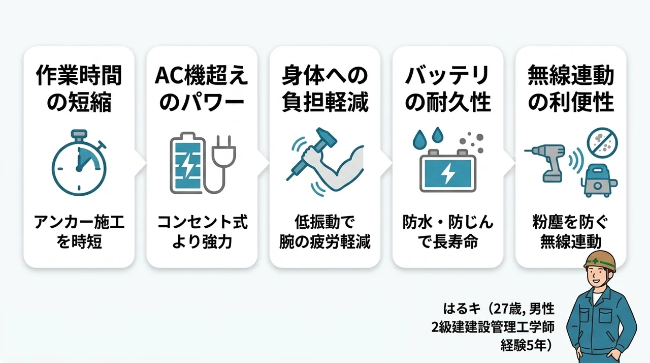 40Vmaxへ移行するメリット5つ