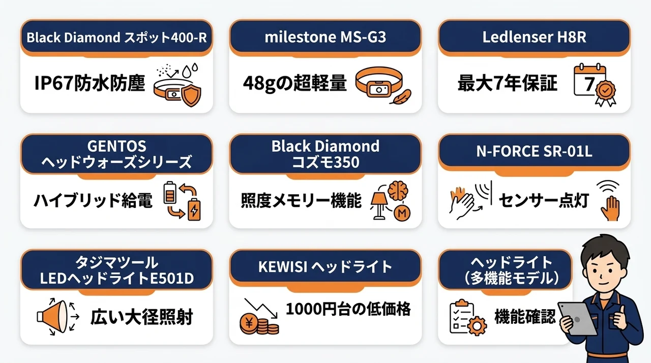 とにかく明るいUSB充電式ヘッドライトおすすめ9選