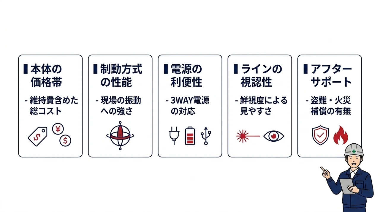 失敗しないフルライン5つの比較項目