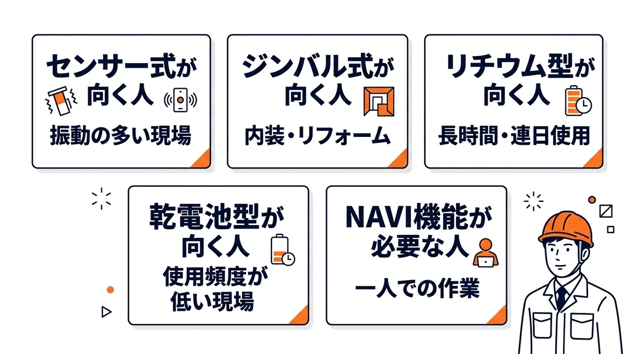どちらのモデルがおすすめ?