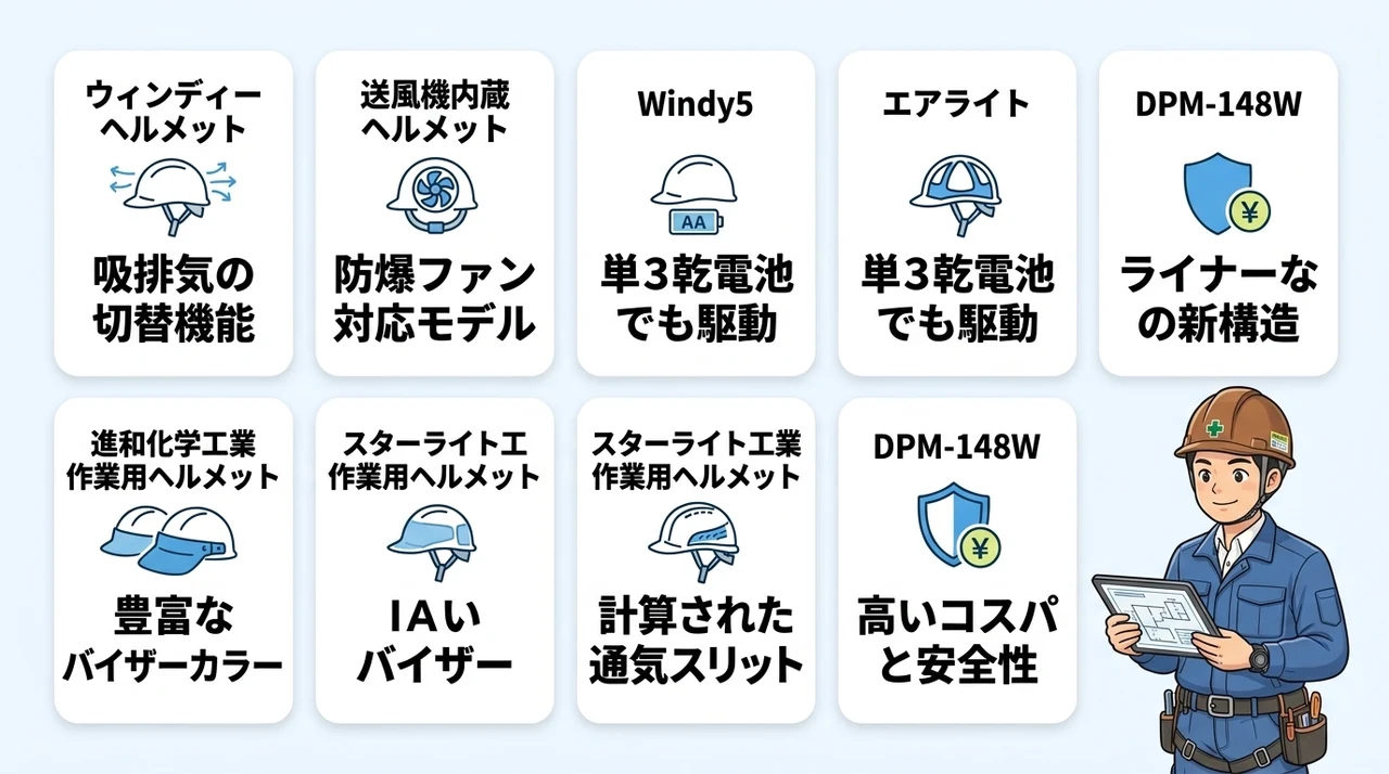 最強の空調ヘルメットと人気送風機7選