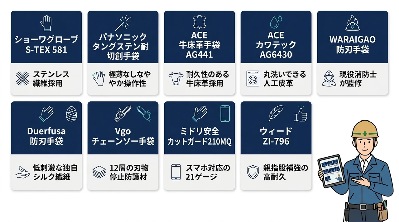 耐切創手袋のおすすめ10選