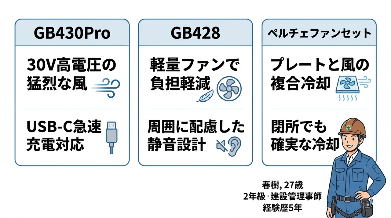 2026最新長信ジャパン空調服の口コミ比較おすすめ
