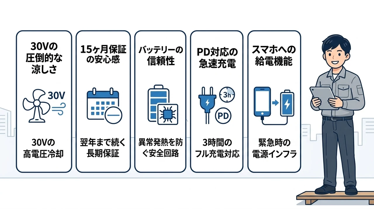 長信ジャパン空調服の良い口コミ
