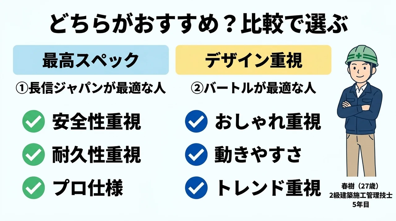 どちらがおすすめ？比較で選ぶ