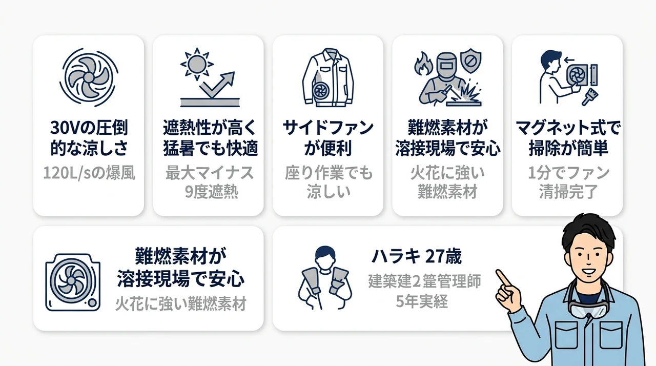 HOOH空調服の良い口コミ