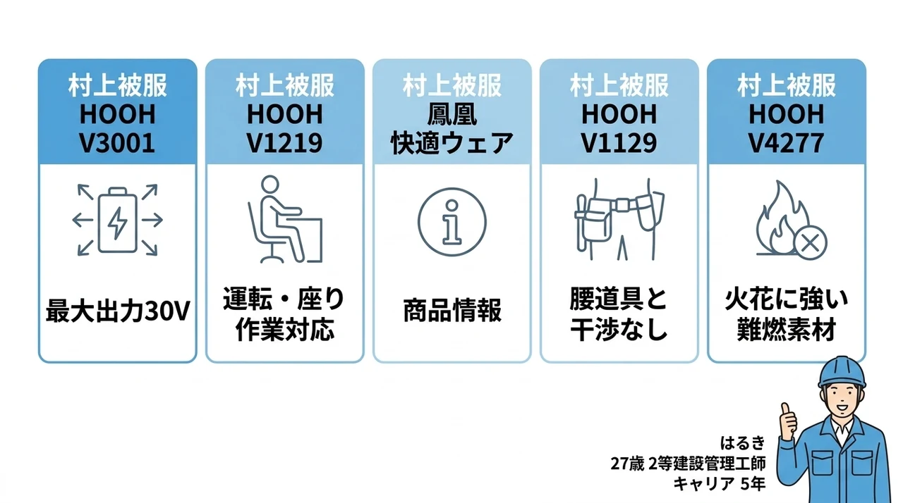 村上被服のおすすめ空調服5選