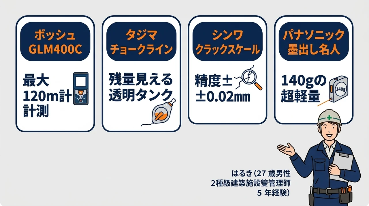 レーザー距離計・測量・自動巻墨壺・チョークライン・クラックスケール4選